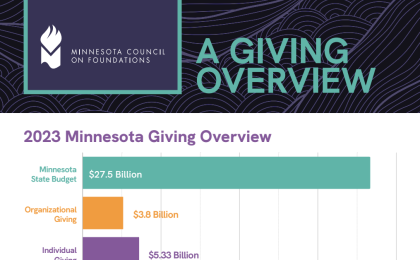 Giving Overview fact sheet