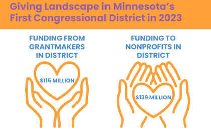 Header of First Congressional District Giving