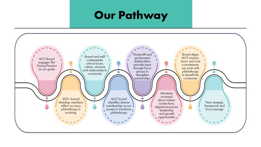 Our Pathway