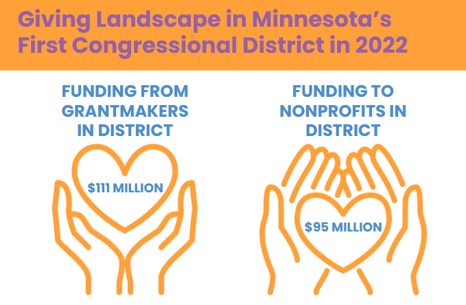 Congressional District 1 giving
