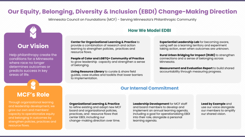 DEI leadership