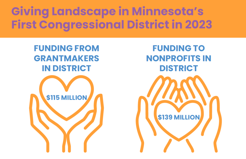 Header of First Congressional District Giving