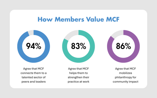 What Members Value 2